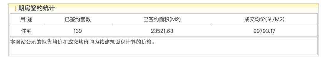 “自住需求成为主要置业动力”！年末北京豪宅市场陷“贴身肉搏”，核心地段高价项目正排队入市  第5张