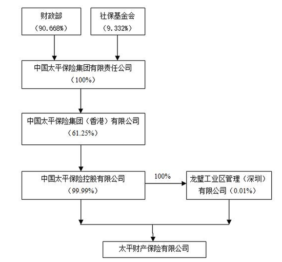 首任女将落定!净利创新高,内升成趋势,高管团队年轻化,太平财险稳中求变高质量发展 第2张 首任女将落定!净利创新高,内升成趋势,高管团队年轻化,太平财险稳中求变高质量发展 第2张