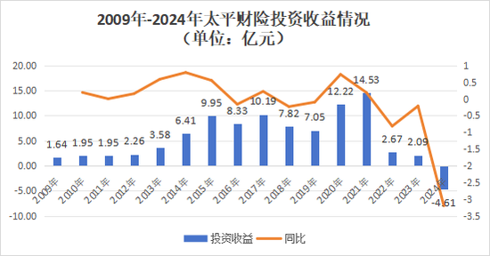 首任女将落定!净利创新高,内升成趋势,高管团队年轻化,太平财险稳中求变高质量发展 第17张 首任女将落定!净利创新高,内升成趋势,高管团队年轻化,太平财险稳中求变高质量发展 第17张