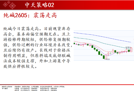 中天期货:商品指数重心下移 橡胶调整 第16张 中天期货:商品指数重心下移 橡胶调整 第16张