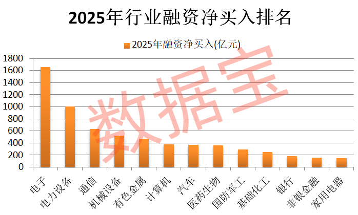 狂飙超94%，最强黑马板块是它！2026年怎么看，机构最新研判揭秘  第4张