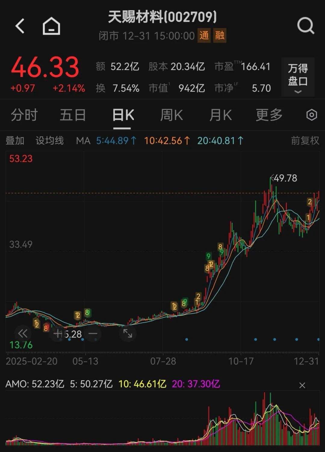 2只大牛股!002709、300620,预计盈利翻倍增长! 第1张 2只大牛股!002709、300620,预计盈利翻倍增长! 第1张