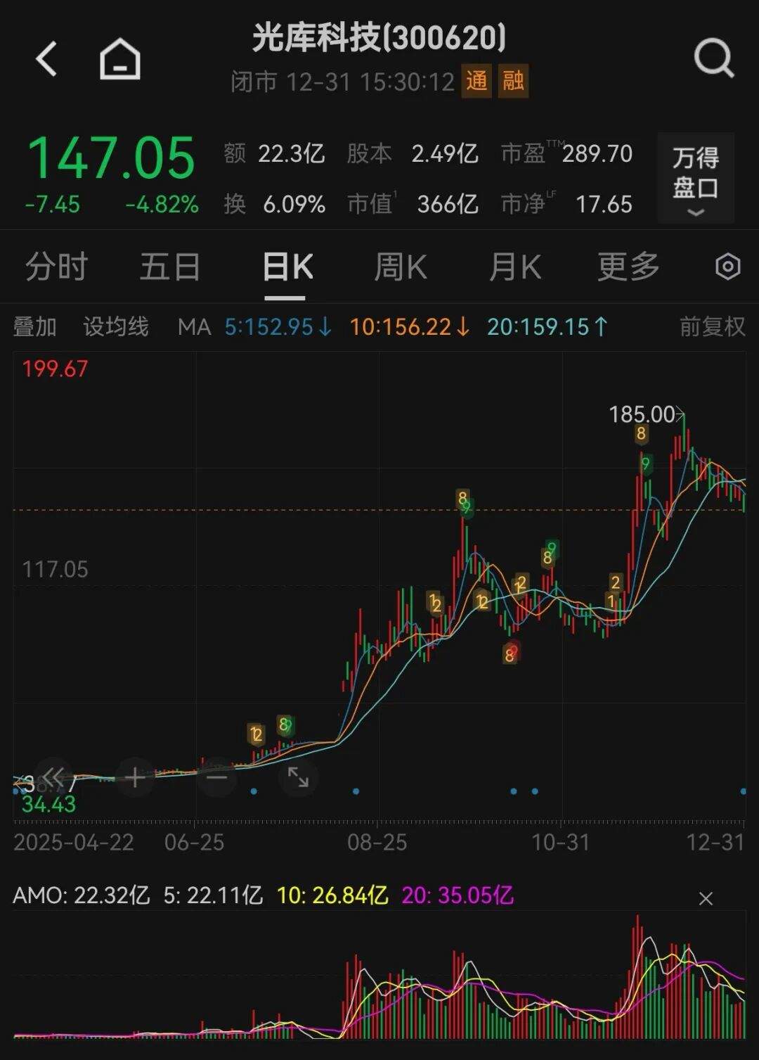 2只大牛股!002709、300620,预计盈利翻倍增长! 第2张 2只大牛股!002709、300620,预计盈利翻倍增长! 第2张