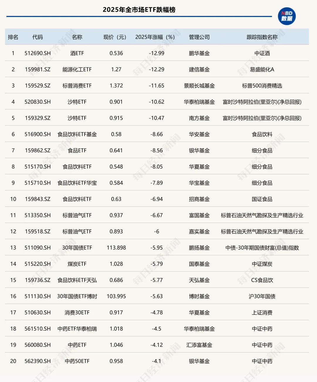 2025年ETF盘点：冠军花落通信ETF，年度黑马竟是它！十大关键事件影响深远  第3张