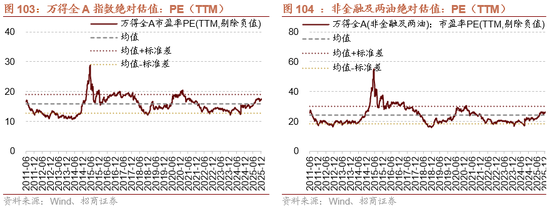 招商策略：开年攻势，指数新高  第90张
