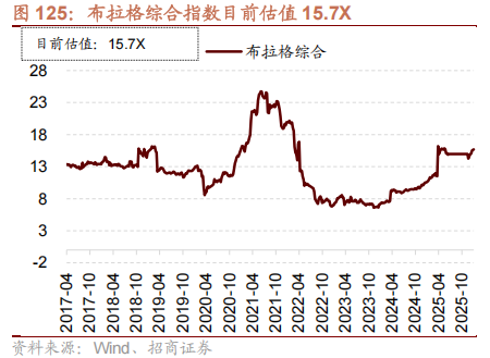 招商策略：开年攻势，指数新高  第103张
