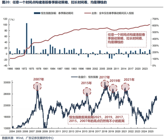 广发证券26年港股策略展望:日积跬步,水涨船高 第27张 广发证券26年港股策略展望:日积跬步,水涨船高 第27张