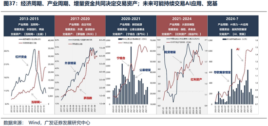 广发证券26年港股策略展望:日积跬步,水涨船高 第40张 广发证券26年港股策略展望:日积跬步,水涨船高 第40张
