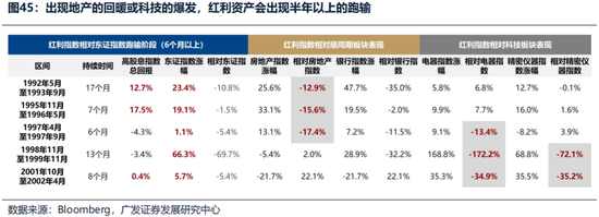 广发证券26年港股策略展望:日积跬步,水涨船高 第47张 广发证券26年港股策略展望:日积跬步,水涨船高 第47张