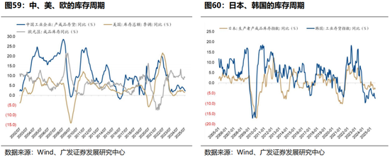 广发证券26年港股策略展望:日积跬步,水涨船高 第59张 广发证券26年港股策略展望:日积跬步,水涨船高 第59张