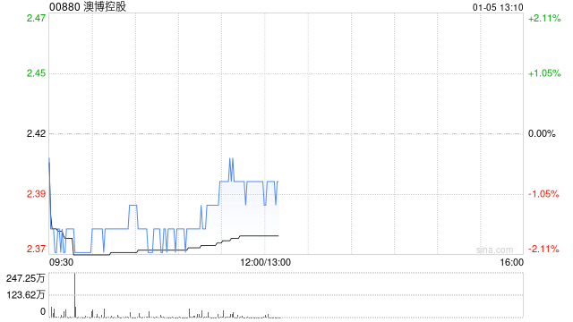 澳博控股拟议发行美元计价优先票据  第1张