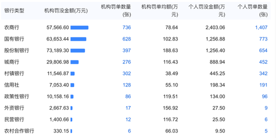 2025年国有大行合计被罚6.37亿元，中国银行被罚金额居首  第2张