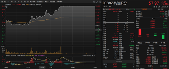 002865涨停！太空光伏概念爆发  第1张