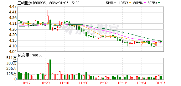 三峡能源：绿电直连作为提升新能源就近消纳能力、满足绿色用能需求的重要途径  第1张