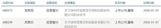亚辉龙开盘跳水，宣布跨界脑机接口不到2日，被监管警示  第1张