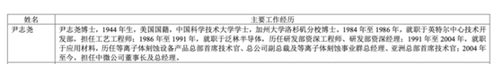 中微公司董事长减持公告火了！“恢复为中国籍，为依法办理相关税务需要”  第2张