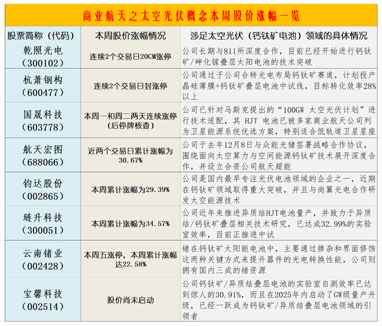 商业航天之太空光伏概念或爆发：概念股如何掘金？  第1张