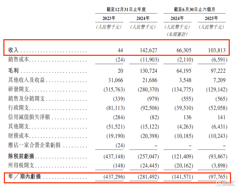瑞博生物-B(6938.HK)上市:揭秘小核酸龙头的“价值炼金术” 第2张 瑞博生物-B(6938.HK)上市:揭秘小核酸龙头的“价值炼金术” 第2张