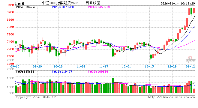 股指:春躁抢跑 第1张 股指:春躁抢跑 第1张