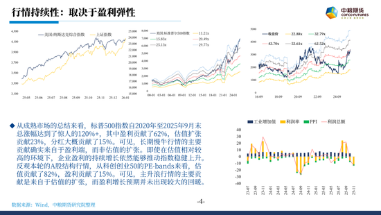 股指:春躁抢跑 第3张 股指:春躁抢跑 第3张