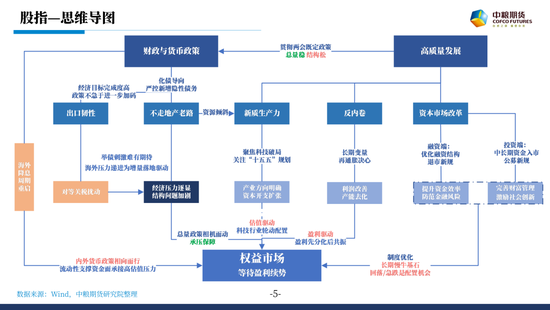 股指:春躁抢跑 第4张 股指:春躁抢跑 第4张