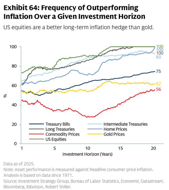 高盛逆势预警:投资者涌向黄金避险恐是重大误判! 第4张 高盛逆势预警:投资者涌向黄金避险恐是重大误判! 第4张