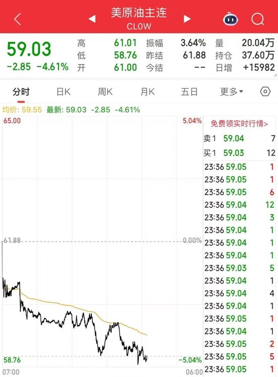 特朗普，突变！“暂缓决定是否对伊朗发动军事打击”，美军基地警戒级别降低！油价大跌  第3张