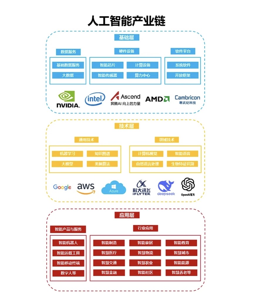 AI的下一个风口:替代程序员越来越近? 第1张 AI的下一个风口:替代程序员越来越近? 第1张