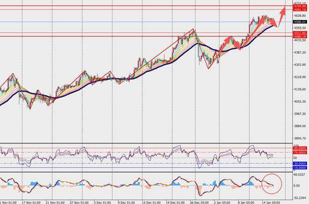 TMGM每日市场（1月16日）  第11张