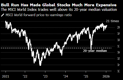 股市多头即将迎来今年首次大考 高估值之下财报几乎容不得任何闪失 第2张 股市多头即将迎来今年首次大考 高估值之下财报几乎容不得任何闪失 第2张