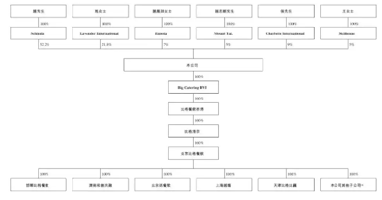 比格比萨冲刺港股：创始人刚怒批门店“恶心”，负债率已超90%  第7张
