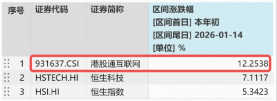 无惧波动,AI应用主线共识凝聚!关注核心受益标的——港股互联网ETF(513770),资金密集涌入 第2张 无惧波动,AI应用主线共识凝聚!关注核心受益标的——港股互联网ETF(513770),资金密集涌入 第2张