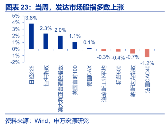 海外高频 | 凯文·沃什：美联储主席的“第一候选人”？（申万宏观·赵伟团队）  第1张