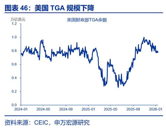 海外高频 | 凯文·沃什：美联储主席的“第一候选人”？（申万宏观·赵伟团队）  第24张