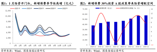 国泰海通：“点刹”不是“熄火”，跨年行情不会止步于此  第2张