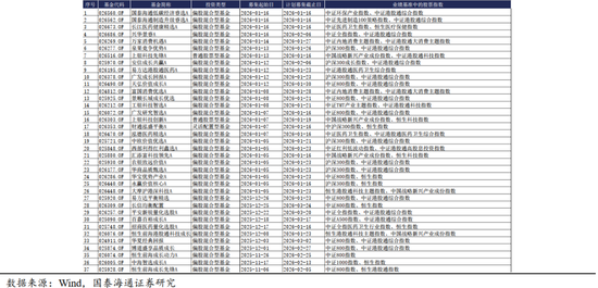 国泰海通：“点刹”不是“熄火”，跨年行情不会止步于此  第7张
