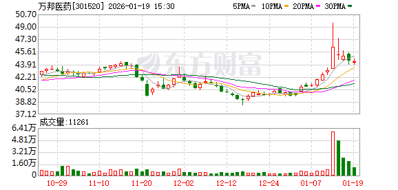 万邦医药：公司始终高度重视股东利益与市值管理  第1张