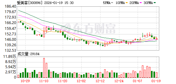 爱美客：公司凭借全方位且具有差异化的产品矩阵来满足用户多元化的需求  第1张