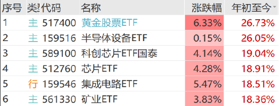 ETF日报:黄金价格的上涨不仅源于其避险属性,也受益于“抛售美国”交易逻辑的再现 第3张 ETF日报:黄金价格的上涨不仅源于其避险属性,也受益于“抛售美国”交易逻辑的再现 第3张