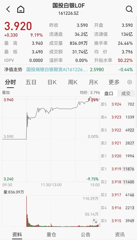 白银基金，明日全天停牌！  第5张