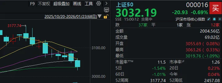 大资金连砸几千亿,A股本周为何不跌反涨?一文看懂 第4张 大资金连砸几千亿,A股本周为何不跌反涨?一文看懂 第4张