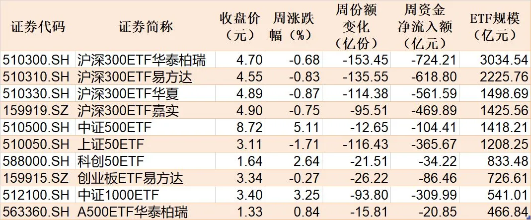 大资金连砸几千亿,A股本周为何不跌反涨?一文看懂 第5张 大资金连砸几千亿,A股本周为何不跌反涨?一文看懂 第5张