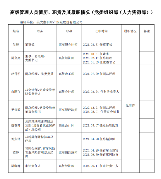 周全亮出任英大财险党委书记  第1张
