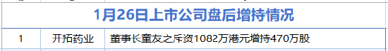 1月26日增减持汇总：浪潮信息等9家公司拟减持 开拓药业增持（表）  第1张