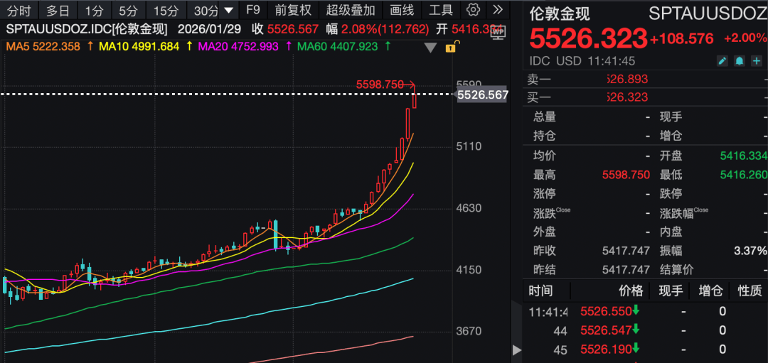 金价大涨！白银、铜、铝，齐创新高！发生了什么？  第1张