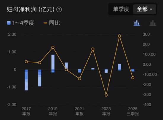 皇台酒业开始过年？  第2张