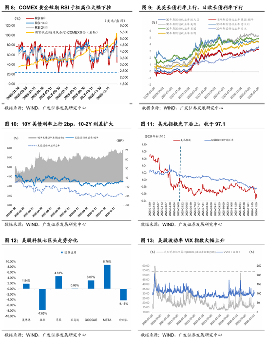广发宏观：全球叙事切换：杯弓蛇影还是未雨绸缪？  第3张