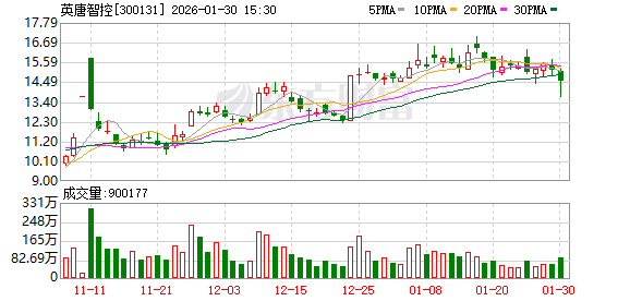 英唐智控：AI算力的全域爆发，形成了行业前所未有的需求驱动力  第1张