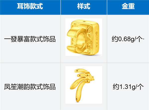 马年含金量最高的耳机!华为联名周大福 FreeClip 2黄金耳饰细节公布 第4张 马年含金量最高的耳机!华为联名周大福 FreeClip 2黄金耳饰细节公布 第4张