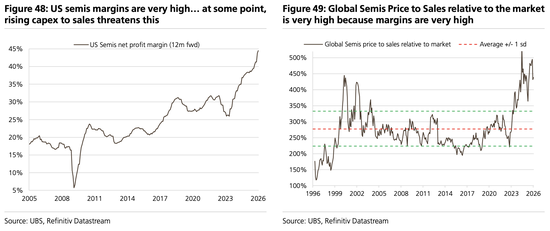 美股“先疯涨后崩盘”？美债破5%、科技输给医药…2026这“十大意外”恐颠覆市场  第11张